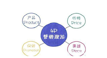 調味品營銷技巧 調味品營銷技巧