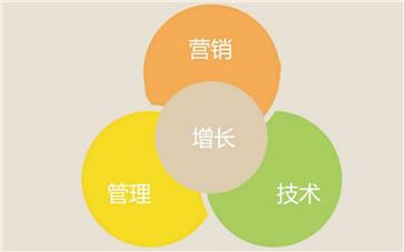 調味品營銷常用方法 調味品營銷常用方法